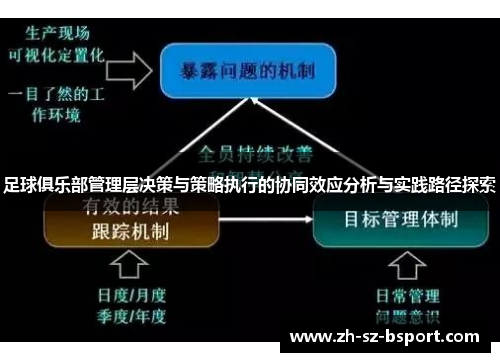 足球俱乐部管理层决策与策略执行的协同效应分析与实践路径探索