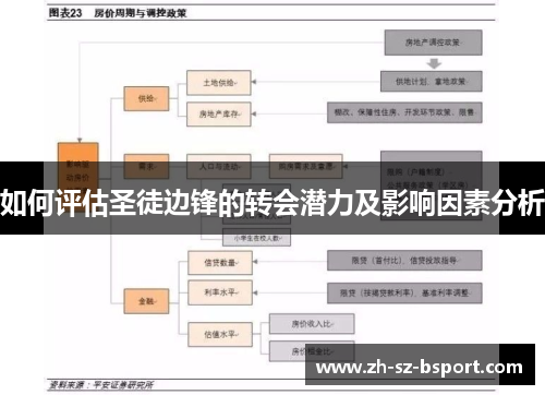 如何评估圣徒边锋的转会潜力及影响因素分析